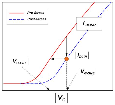 JLPEA | Free Full-Text | Threshold Voltage Degradation for n-Channel 4H-SiC Power MOSFETs