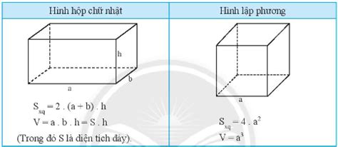 Lý thuyết Diện tích xung quanh và thể tích của hình hộp chữ nhật , hình lập phương | SGK Toán ...