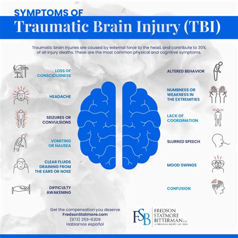 Bloomfield Traumatic Brain Injury Lawyer | Severe Head Trauma