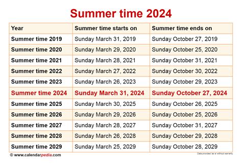 When Is Summer 2024 Start Date - Nada Tallie