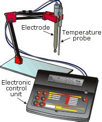 Study Notes: pH Meter