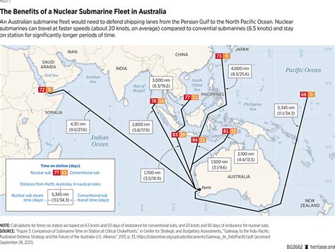 AUKUS: U.S. Navy Nuclear-Powered Forward Presence Key to Australian ...