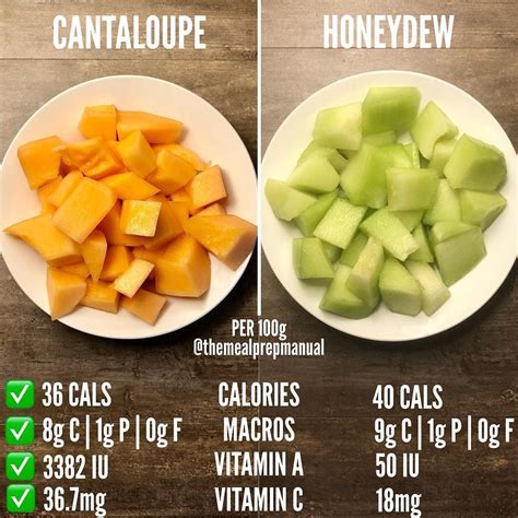 Cantaloupe vs Honeydew. I love all kinds of melons. Which is your favourite? I think they are ...