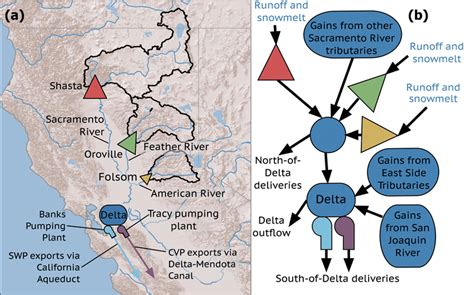 (a) Map of northern California reservoir system modeled in Operation of ...