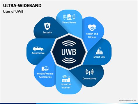 Ultra-wideband PowerPoint and Google Slides Template - PPT Slides