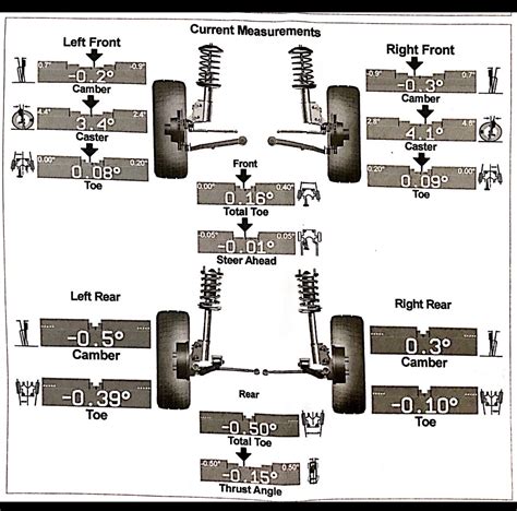 Wheel Alignment Specs? - Ford F150 Forum - Community of Ford Truck Fans