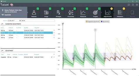 Tucuxi - Your companion for drug dosage individualization