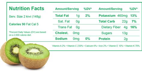 Kiwi Nutrition Facts And Benefits | Fruits Facts