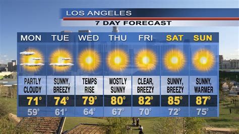 Los Angeles Weather 01 - YouTube