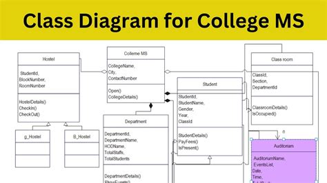 Class Diagram for College Management System - YouTube