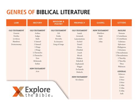 Biblical Foundations: What Is The Bible?