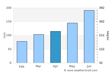 Ningbo Weather in April 2024 | China Averages | Weather-2-Visit