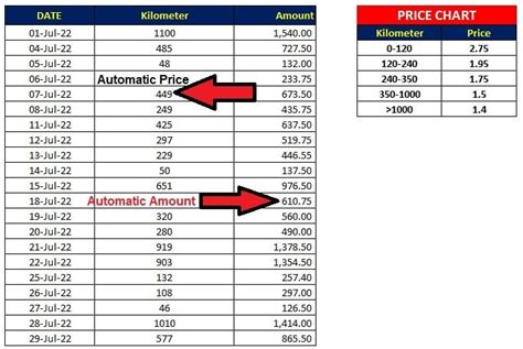 How to Calculate Petrol Conveyance with Formula in Excel Easily