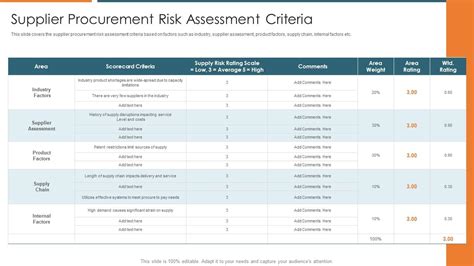 Supplier Procurement Risk Assessment Vendor Relationship Management Strategies | Presentation ...