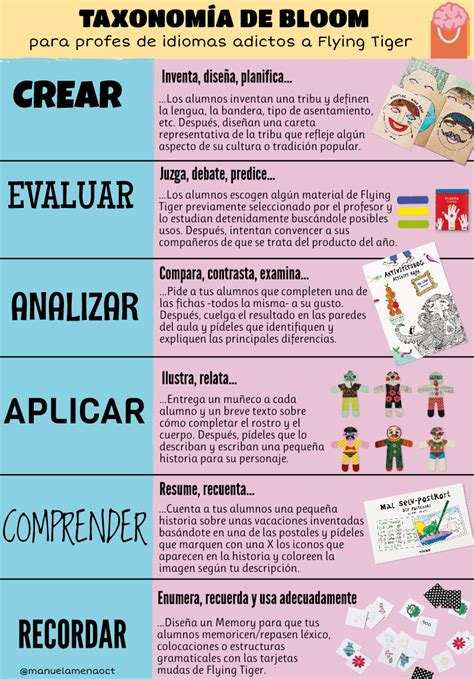 Taxonomía de Bloom – Actividades de Aprendizaje para el Curso de Idiomas | Infografía | Tecnicas ...