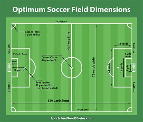 High School Football Field Dimensions