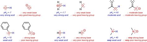 7.7. Leaving Groups – Introduction to Organic Chemistry