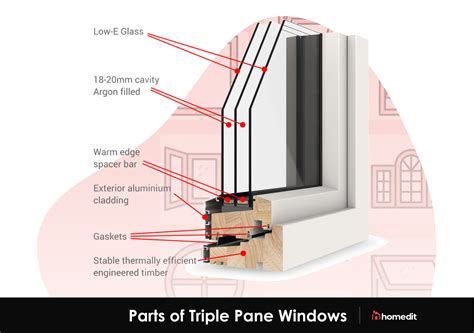 Should You Pay More for Triple Pane Windows?