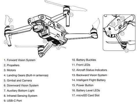 DJI Mavic Air 2 Drone User Manual | Drones-Pro