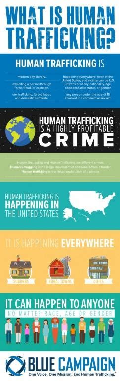 Human Trafficking Awareness