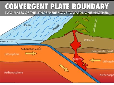 Wiring And Diagram: Labeled Divergent Plate Boundary Diagram