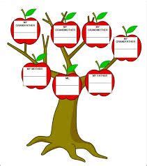 Image result for nuclear family tree template | Family tree template ...