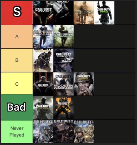 Cod games ranked : r/tierlists