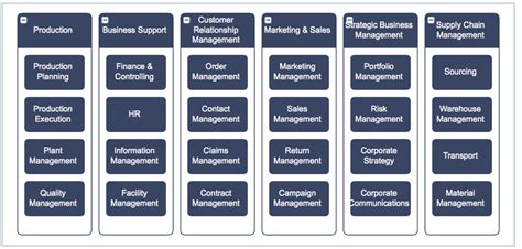 Guide: Business Capability Map | LeanIX