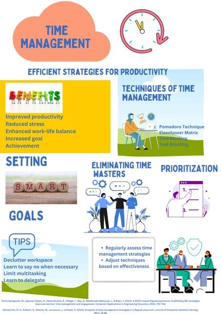 Infographic Time Management.pdf