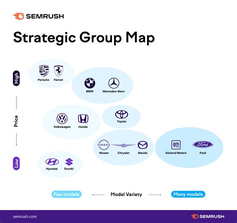 How to Do a Competitive Landscape Analysis