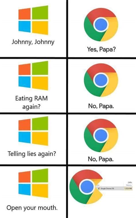 Eating ram | Google Chrome RAM Hog | Know Your Meme