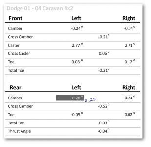 Wheel Alignment on My Dodge Caravan 2004: Few Days Ago I Went to ...