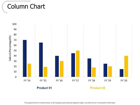 Column Chart Ppt PowerPoint Presentation Summary Layouts