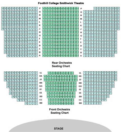 Fulton Theater Seating Chart | Elcho Table