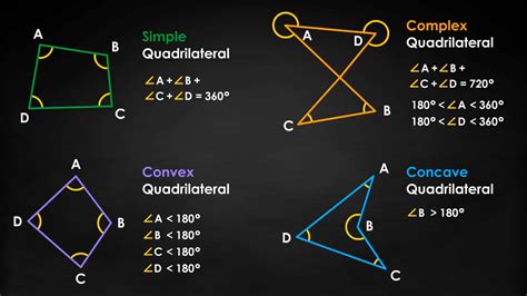 What is a Quadrilateral? - Definition, Properties & Shapes