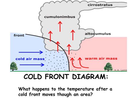 PPT - Air Masses and Fronts PowerPoint Presentation, free download - ID ...