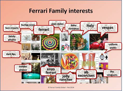 FERRARI FAMILY interests, Feb 2014