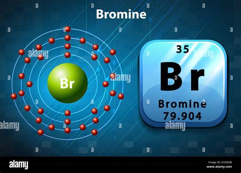 Bromine Orbital Diagram