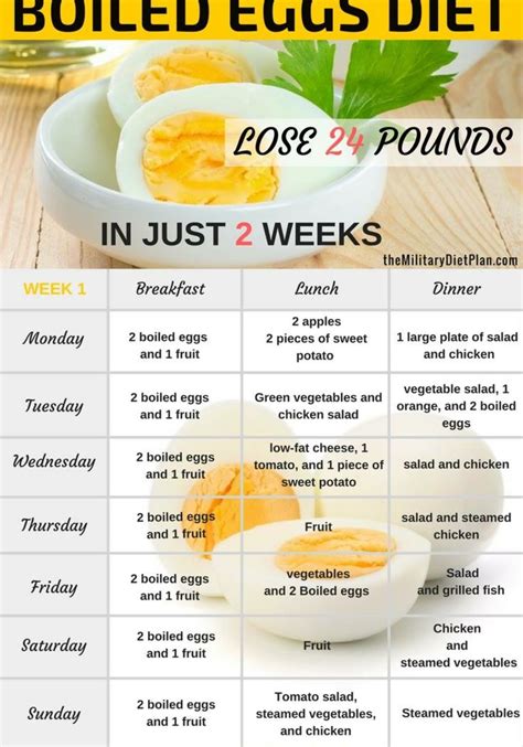 I want to try this!! | Boiled egg diet, Eating eggs, Diet