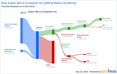 Super Micro Computer: This Tech Stock Has Already Doubled In 2024 ...