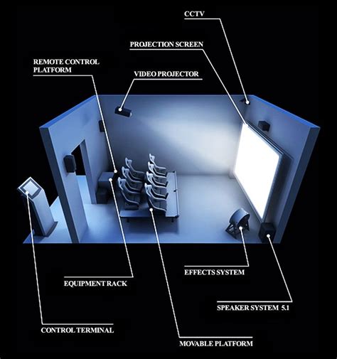 What’s Cinema 9D Comparing to 4D/5D/7D - Owatch | VR Equipment Manufacturer