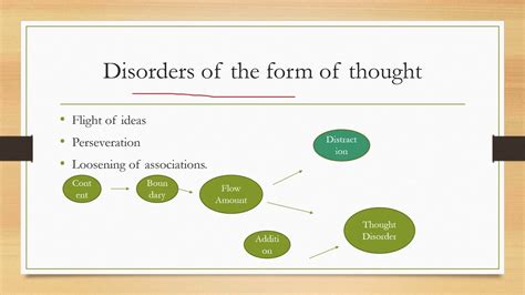 Disorders of Thinking - YouTube