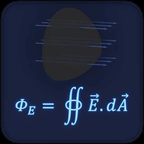 Gauss's Law Formula - Equation | Calculation