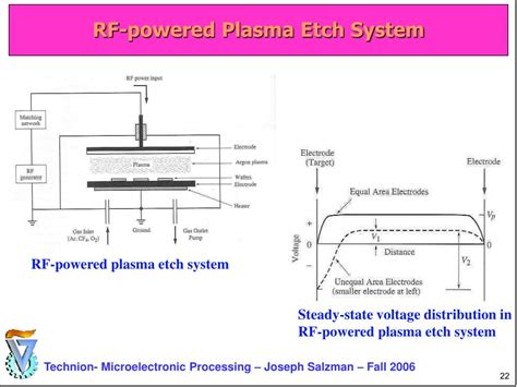 PPT - Microelectronics Processing Plasma Etching PowerPoint ...