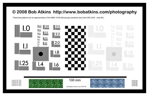 Camera Lens Testing- Sharpness, Chromatic Aberration and Distortion - Bob Atkins Photography