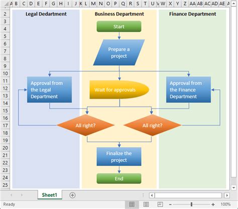 Sensational Smartart Organization Chart Excel Spreadsheet Template