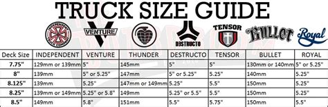 Skateboard Trucks - size guide