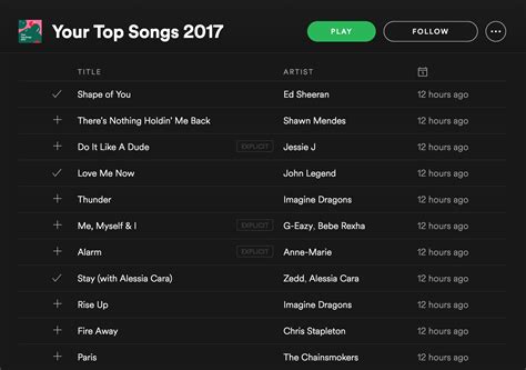 My Top Songs Of 2017