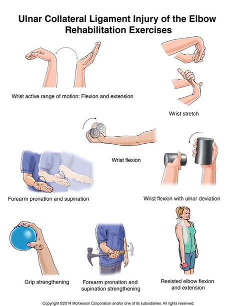 Elbow exercises, Rehabilitation exercises, Exercise