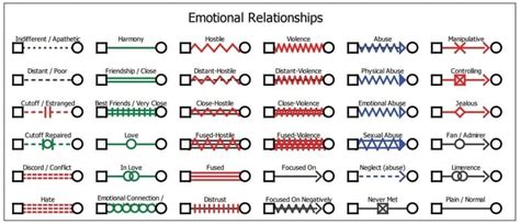 Anxiety Genogram Symbol